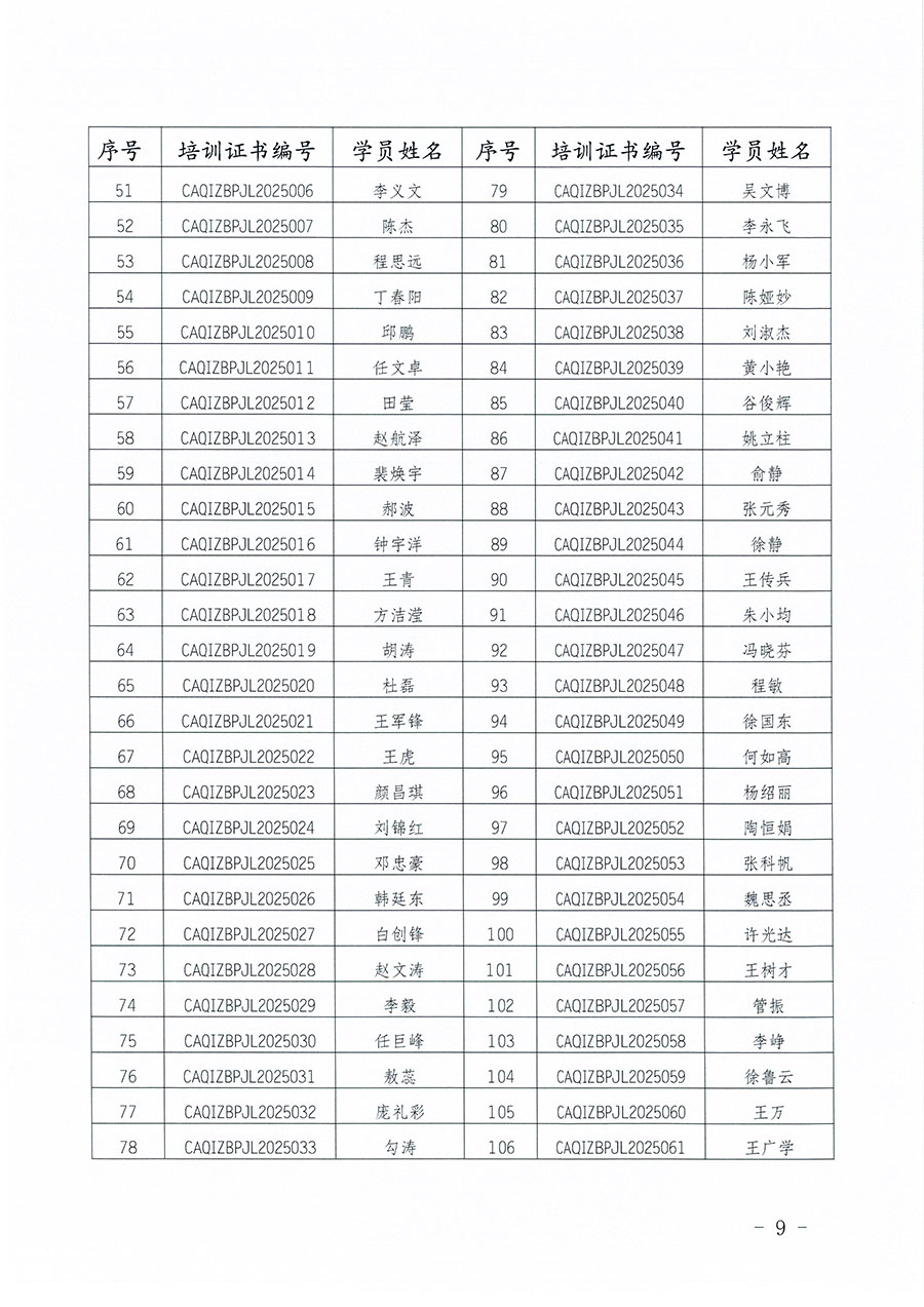 中國質量檢驗協(xié)會公告（2025年第27號）