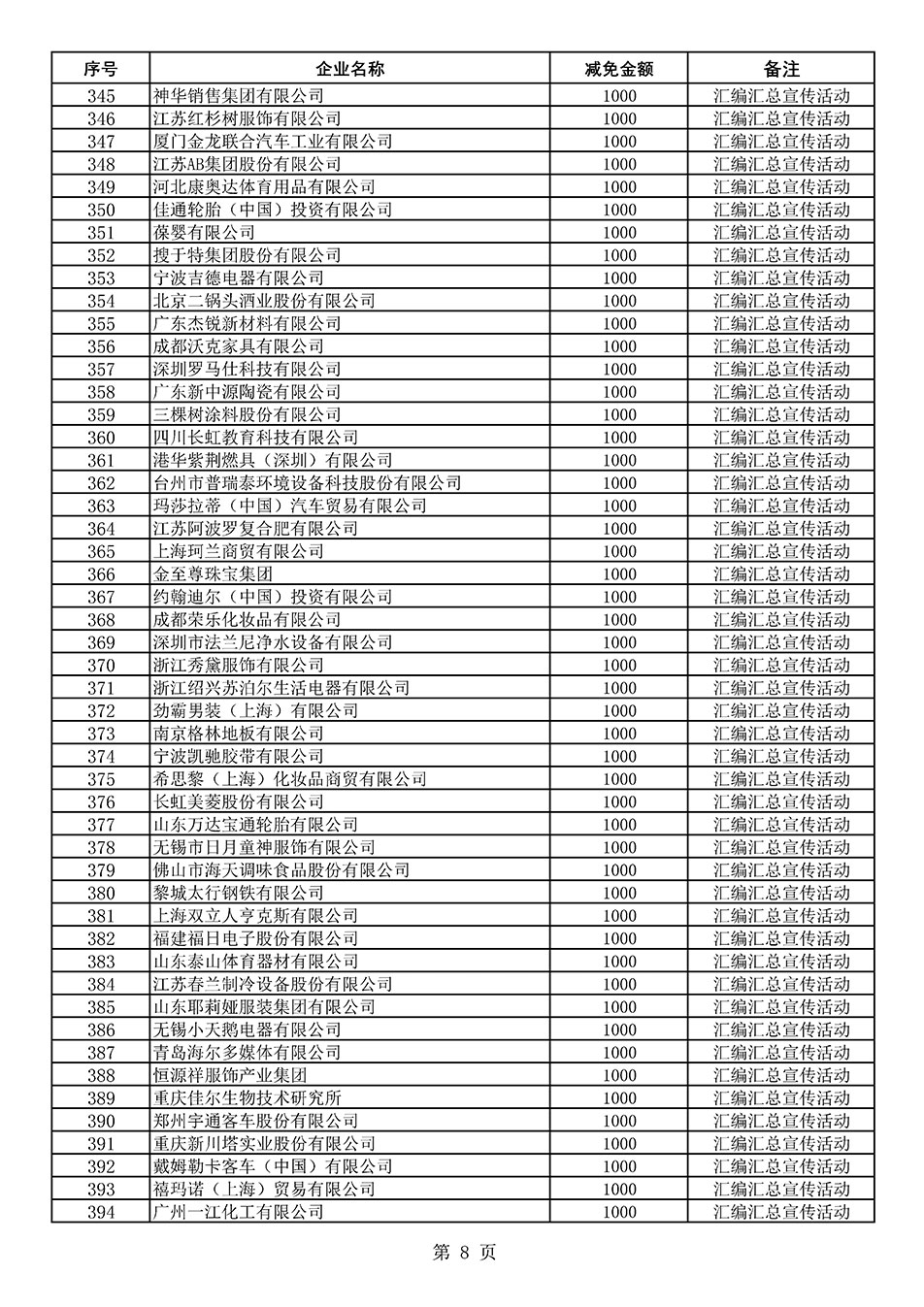 中國質量檢驗協(xié)會關于發(fā)布《2020年度對部分企業(yè)經(jīng)營服務性收費減免明細列表》的公告