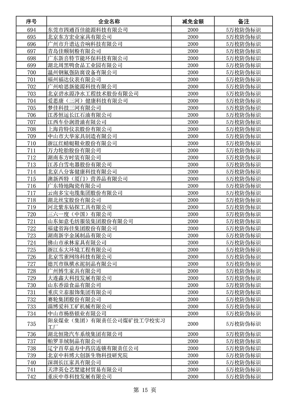 中國質量檢驗協(xié)會關于發(fā)布《2020年度對部分企業(yè)經(jīng)營服務性收費減免明細列表》的公告